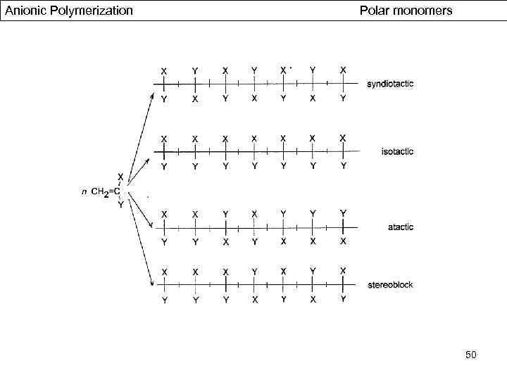 Anionic Polymerization Polar monomers 50 