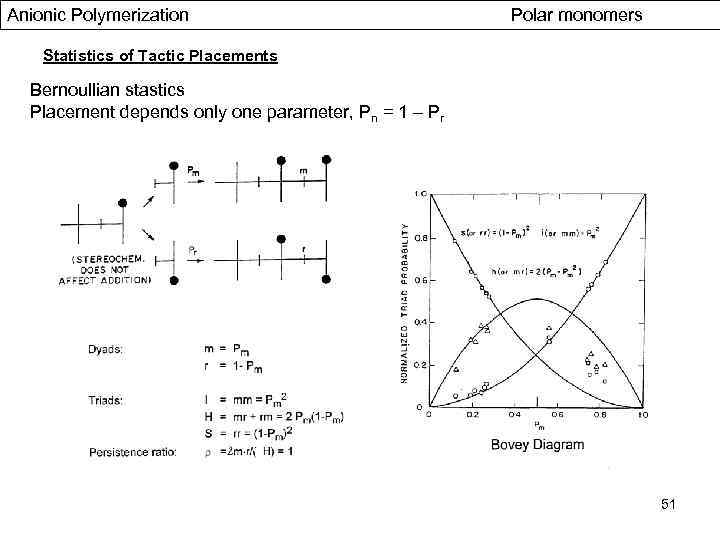 Anionic Polymerization Polar monomers Statistics of Tactic Placements Bernoullian stastics Placement depends only one