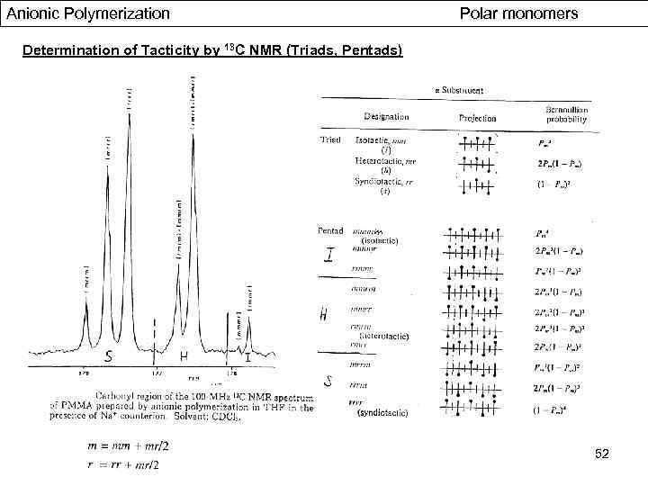 Anionic Polymerization Polar monomers Determination of Tacticity by 13 C NMR (Triads, Pentads) 52