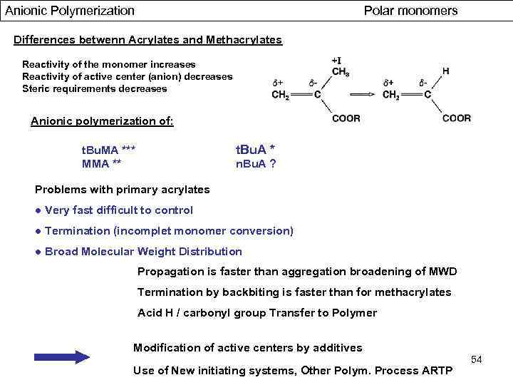 Anionic Polymerization Polar monomers Differences betwenn Acrylates and Methacrylates Reactivity of the monomer increases