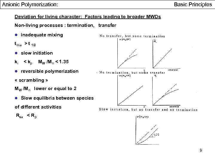 Anionic Polymerization: Basic Principles Deviation for living character: Factors leading to broader MWDs Non-living