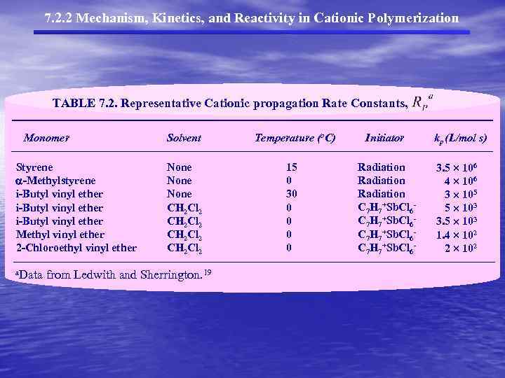 7. 2. 2 Mechanism, Kinetics, and Reactivity in Cationic Polymerization TABLE 7. 2. Representative