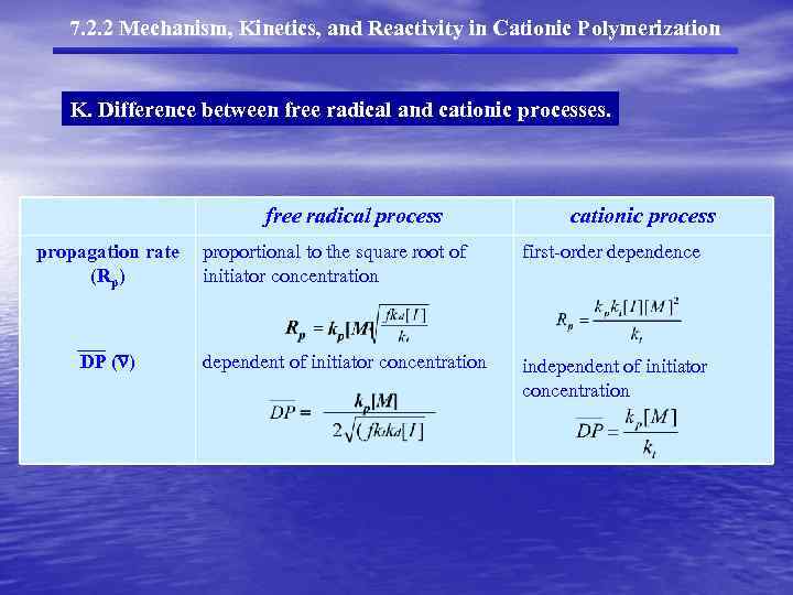 7. 2. 2 Mechanism, Kinetics, and Reactivity in Cationic Polymerization K. Difference between free