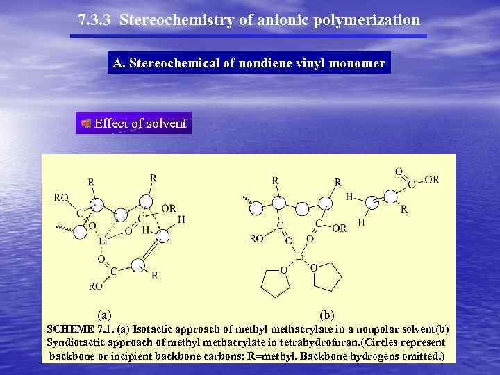 7. 3. 3 Stereochemistry of anionic polymerization A. Stereochemical of nondiene vinyl monomer Effect