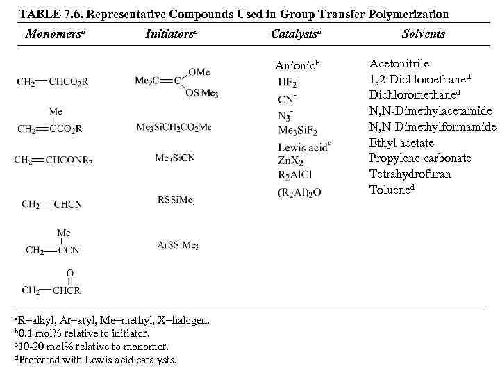 TABLE 7. 6. Representative Compounds Used in Group Transfer Polymerization Monomersa Initiatorsa Catalystsa Anionicb