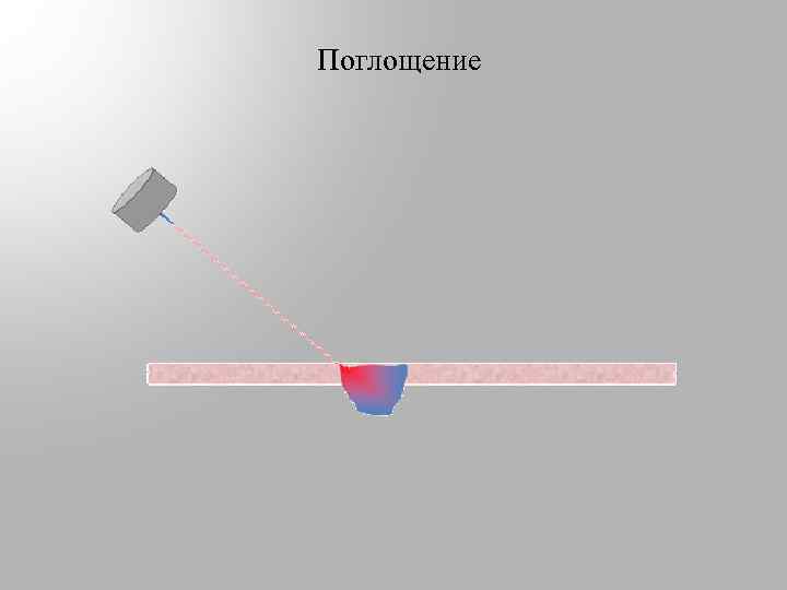 Поглощение 