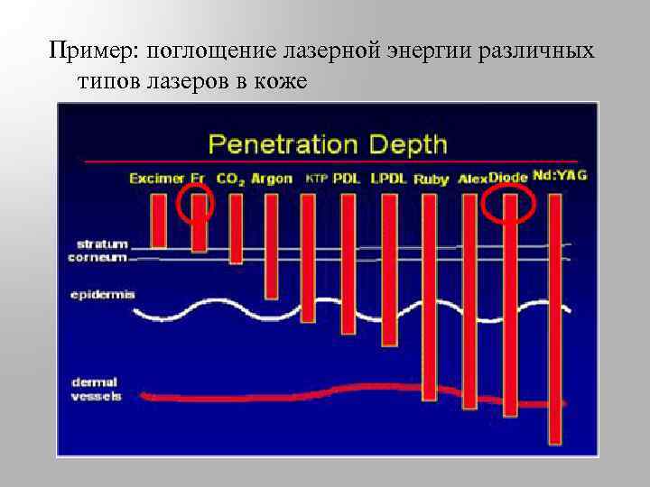 Поглощение энергии. Поглощение лазерного излучения. Поглощение лазерной энергии. Поглощение энергии лазерного луча.