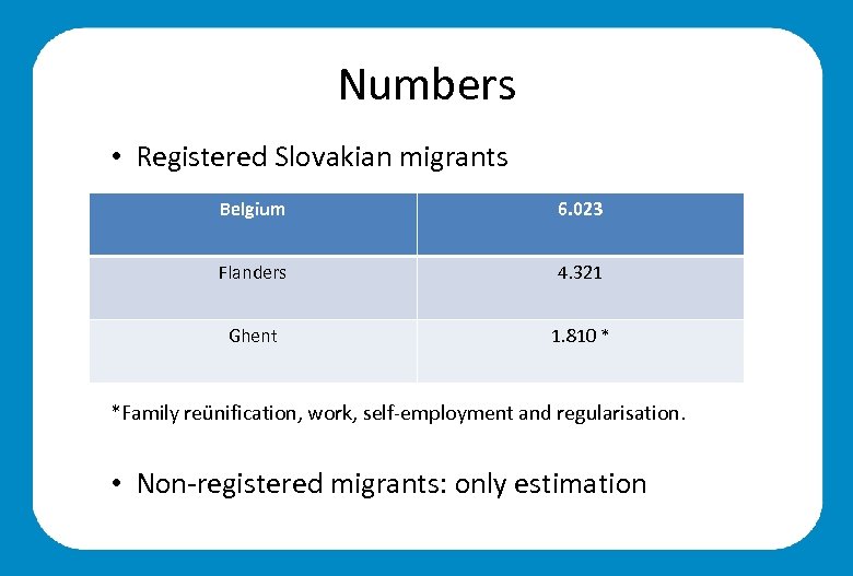 Numbers • Registered Slovakian migrants Belgium 6. 023 Flanders 4. 321 Ghent 1. 810