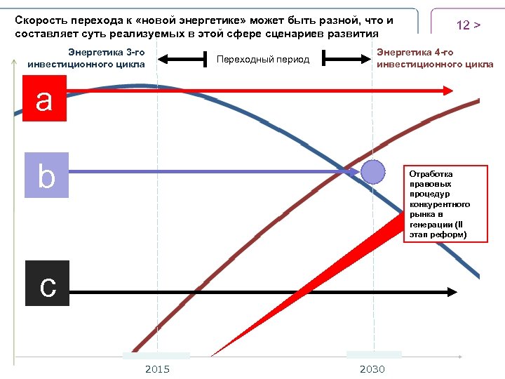 Скорость перехода к «новой энергетике» может быть разной, что и составляет суть реализуемых в