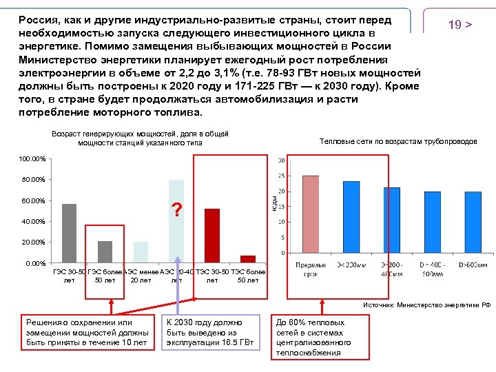Россия, как и другие индустриально-развитые страны, стоит перед необходимостью запуска следующего инвестиционного цикла в