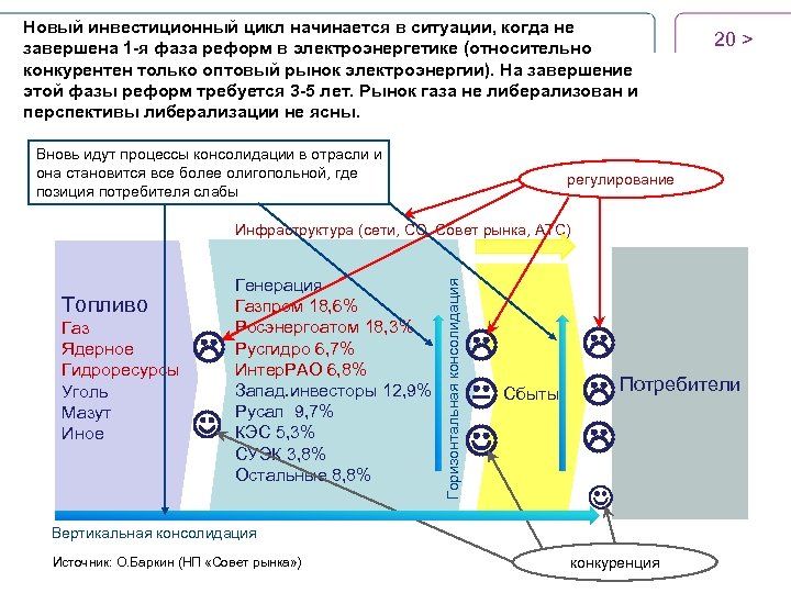 Новый инвестиционный цикл начинается в ситуации, когда не завершена 1 -я фаза реформ в