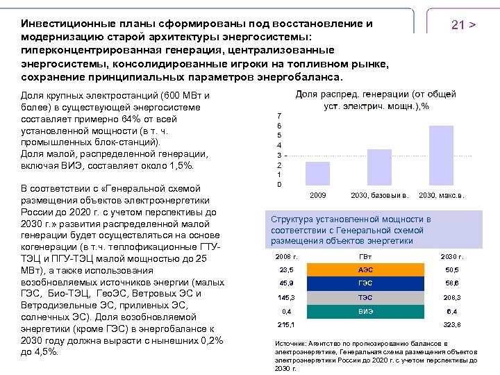 Инвестиционные планы сформированы под восстановление и модернизацию старой архитектуры энергосистемы: гиперконцентрированная генерация, централизованные энергосистемы,