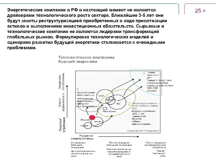 Энергетические компании в РФ в настоящий момент не являются драйверами технологического роста сектора. Ближайшие