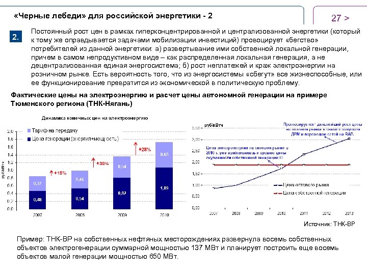  «Черные лебеди» для российской энергетики - 2 2. 27 > Постоянный рост цен