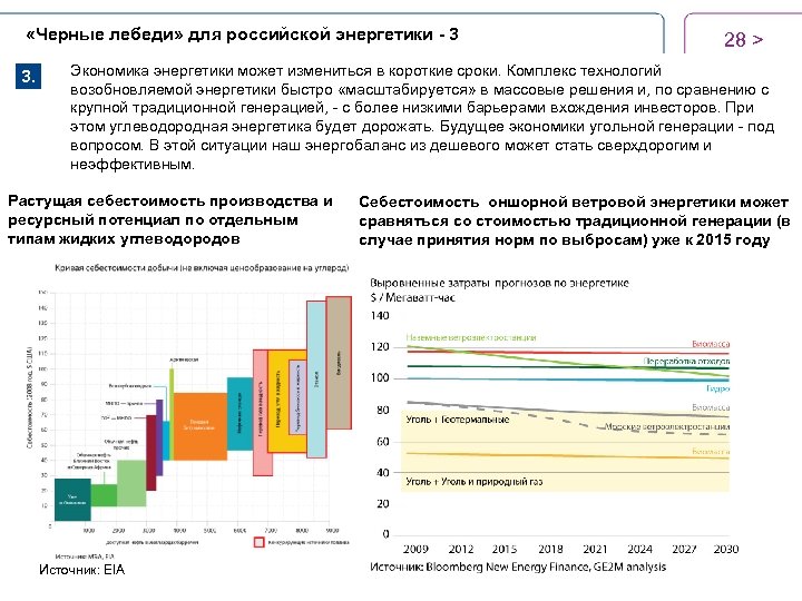  «Черные лебеди» для российской энергетики - 3 3. 28 > Экономика энергетики может