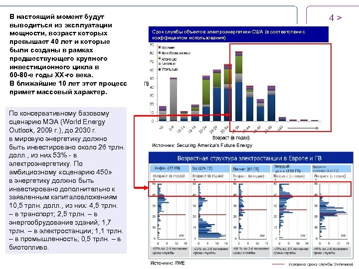 В настоящий момент будут выводиться из эксплуатации мощности, возраст которых превышает 40 лет и