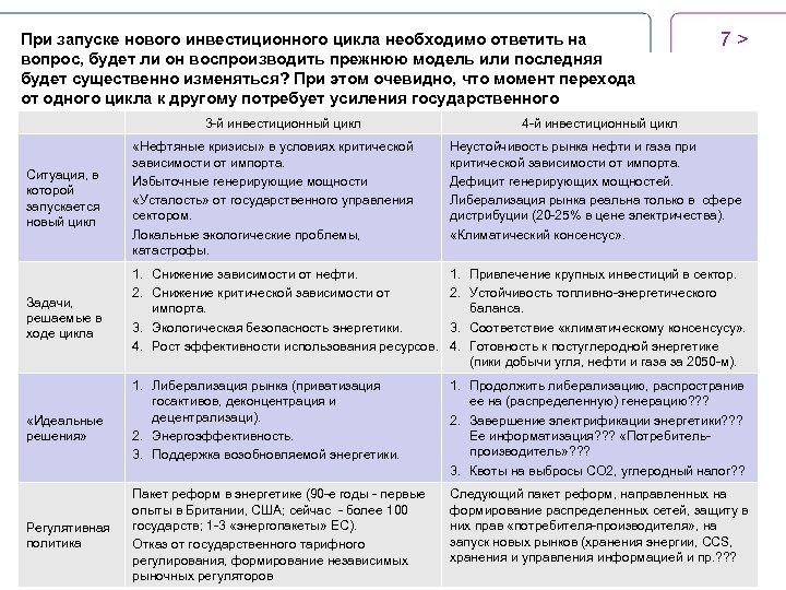 При запуске нового инвестиционного цикла необходимо ответить на вопрос, будет ли он воспроизводить прежнюю
