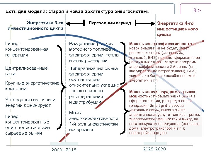 9 > Есть две модели: старая и новая архитектура энергосистемы Энергетика 3 -го инвестиционного