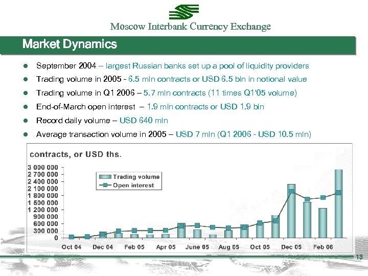 Moscow Interbank Currency Exchange Market Dynamics ● ● ● September 2004 — largest Russian