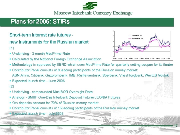 Moscow Interbank Currency Exchange Plans for 2006: STIRs Short-term interest rate futures – new