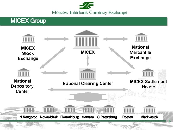 Moscow Interbank Currency Exchange MICEX Group MICEX Stock Exchange National Depository Center National Mercantile