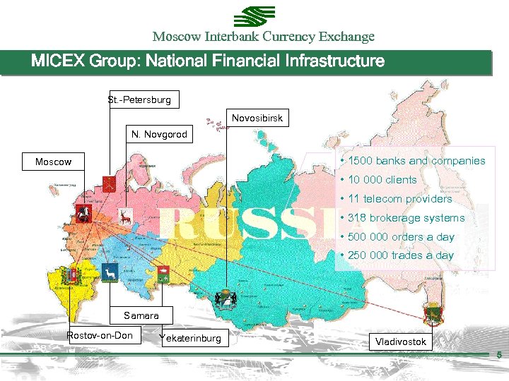 Moscow Interbank Currency Exchange MICEX Group: National Financial Infrastructure St. -Petersburg Novosibirsk N. Novgorod