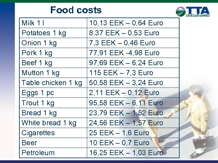 Food costs Milk 1 l Potatoes 1 kg Onion 1 kg Pork 1 kg