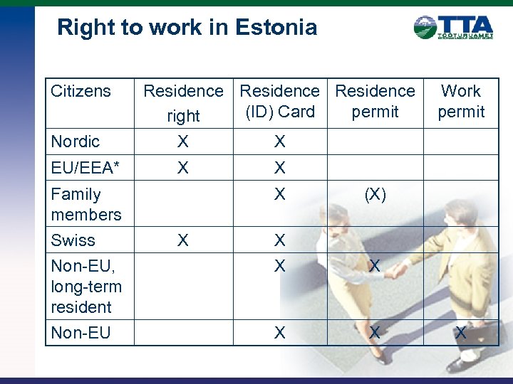 Right to work in Estonia Citizens Residence Work (ID) Card permit right Nordic X