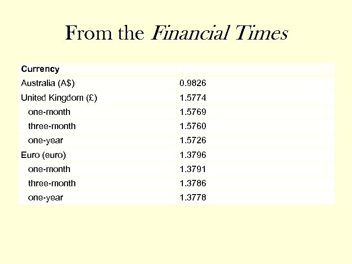 From the Financial Times Currency Australia (A$) 0. 9826 United Kingdom (£) 1. 5774