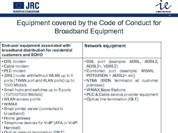 21 Equipment covered by the Code of Conduct for Broadband Equipment End-user equipment associated
