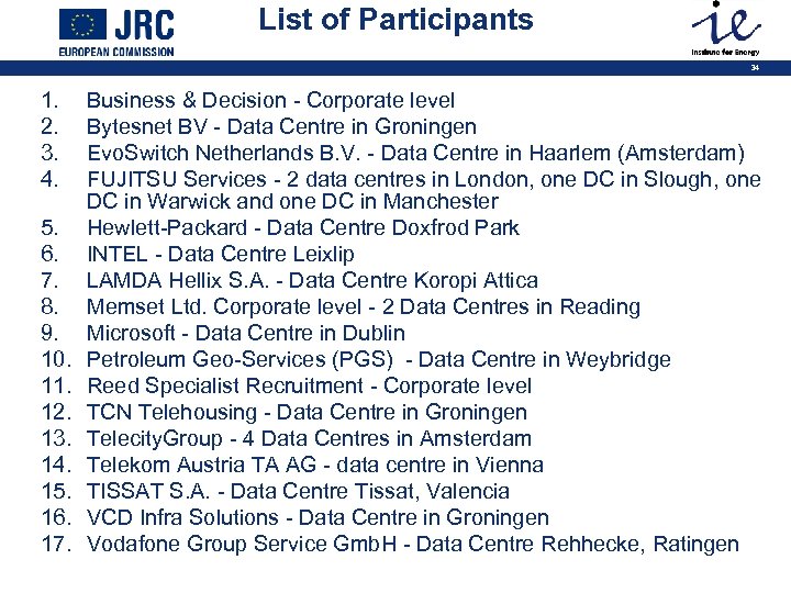 List of Participants 34 1. 2. 3. 4. 5. 6. 7. 8. 9. 10.