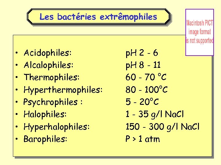 Les bactéries extrêmophiles • • Acidophiles: Alcalophiles: Thermophiles: Hyperthermophiles: Psychrophiles : Halophiles: Hyperhalophiles: Barophiles: