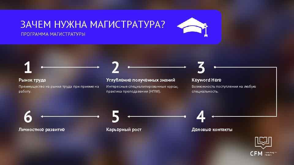 ЗАЧЕМ НУЖНА МАГИСТРАТУРА? ПРОГРАММА МАГИСТРАТУРЫ 1 2 3 Рынок труда Углубление полученных знаний Keyword