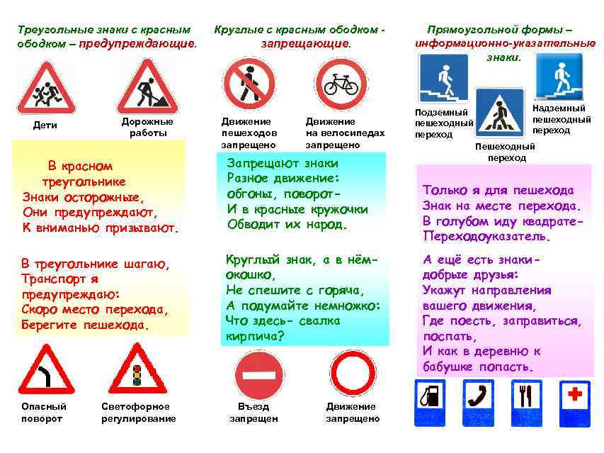 Треугольные знаки с красным ободком – предупреждающие. Дети Дорожные работы Круглые с красным ободком