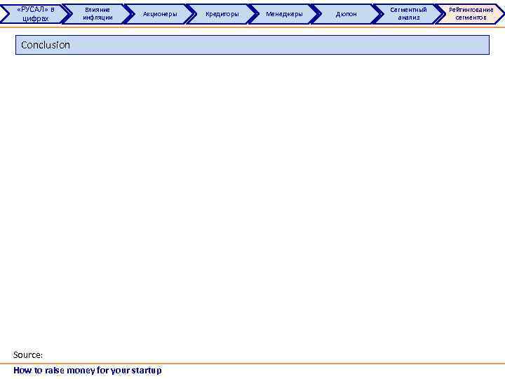  «РУСАЛ» в цифрах Влияние инфляции Акционеры Conclusion Source: How to raise money for