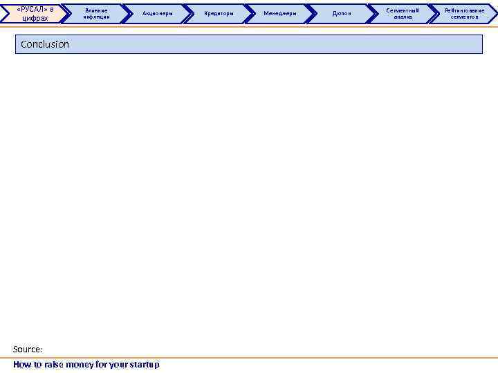  «РУСАЛ» в цифрах Влияние инфляции Акционеры Conclusion Source: How to raise money for