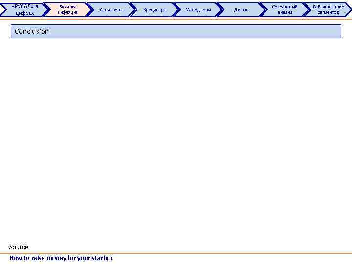  «РУСАЛ» в цифрах Влияние инфляции Акционеры Conclusion Source: How to raise money for
