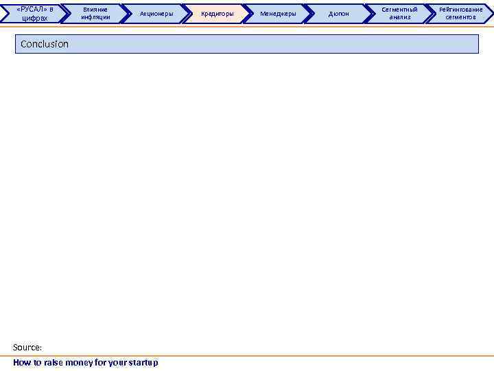  «РУСАЛ» в цифрах Влияние инфляции Акционеры Conclusion Source: How to raise money for