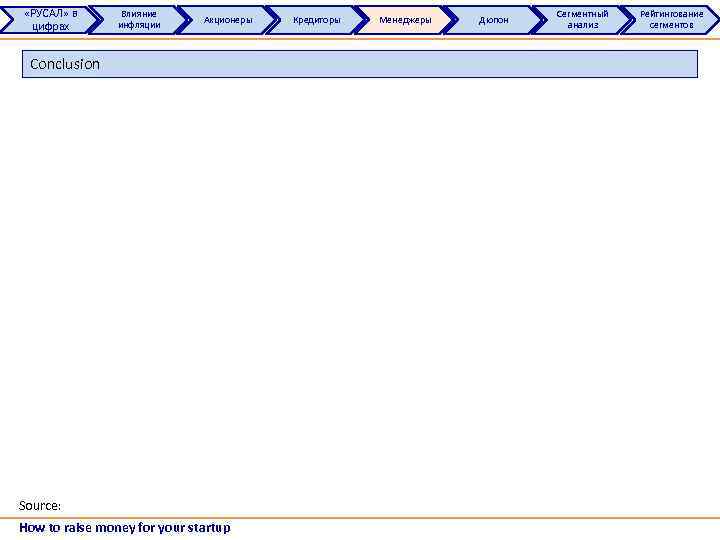  «РУСАЛ» в цифрах Влияние инфляции Акционеры Conclusion Source: How to raise money for