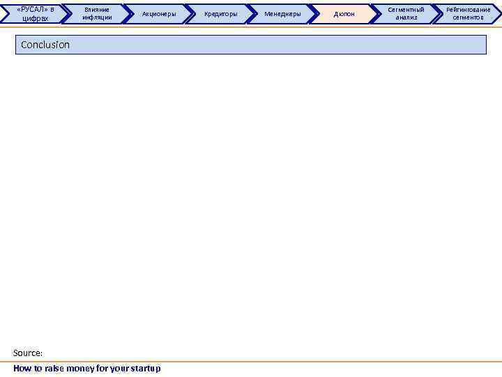  «РУСАЛ» в цифрах Влияние инфляции Акционеры Conclusion Source: How to raise money for