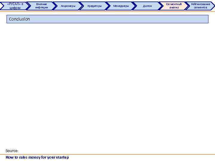  «РУСАЛ» в цифрах Влияние инфляции Акционеры Conclusion Source: How to raise money for