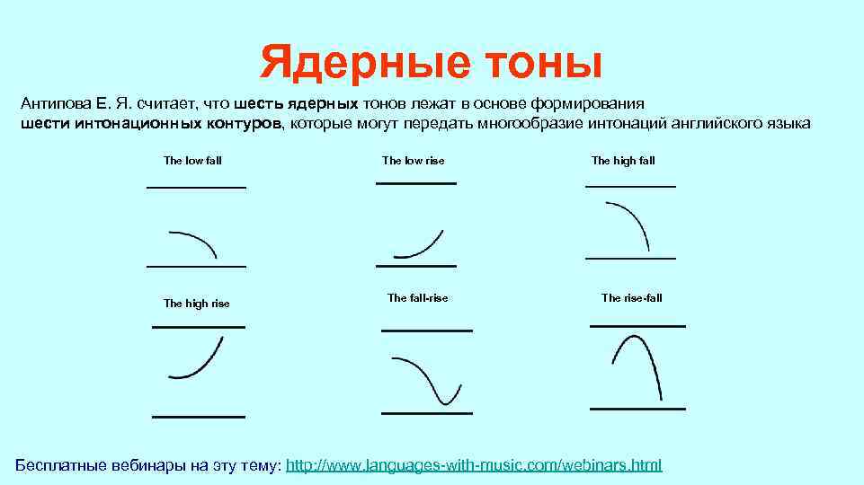 Ядерные тоны Антипова Е. Я. считает, что шесть ядерных тонов лежат в основе формирования