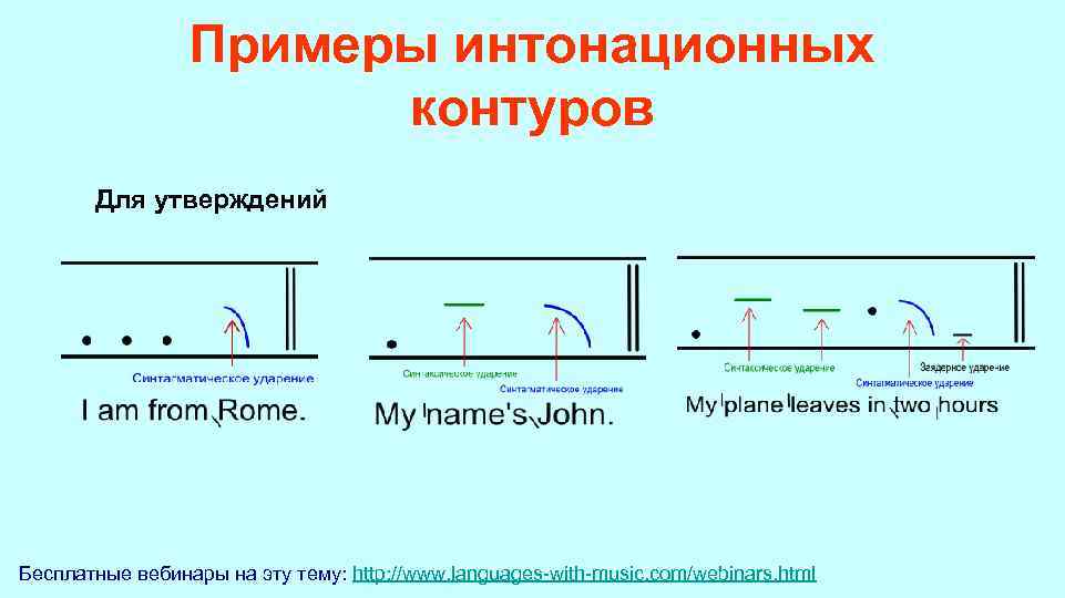  Примеры интонационных контуров Для утверждений Бесплатные вебинары на эту тему: http: //www. languages-with-music.