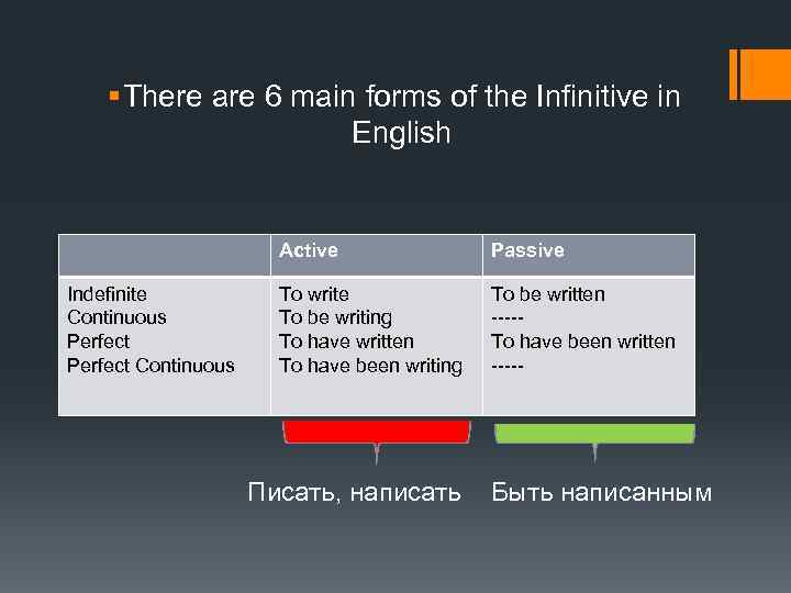 § There are 6 main forms of the Infinitive in English Active Indefinite Continuous