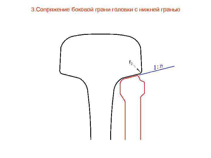 3. Сопряжение боковой грани головки с нижней гранью 