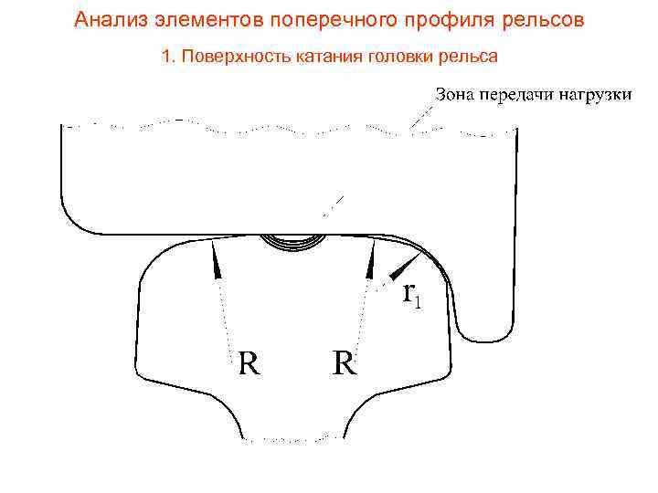 Анализ элементов поперечного профиля рельсов 1. Поверхность катания головки рельса 