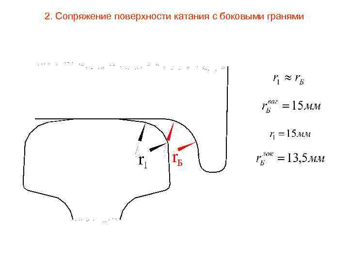 2. Сопряжение поверхности катания с боковыми гранями 