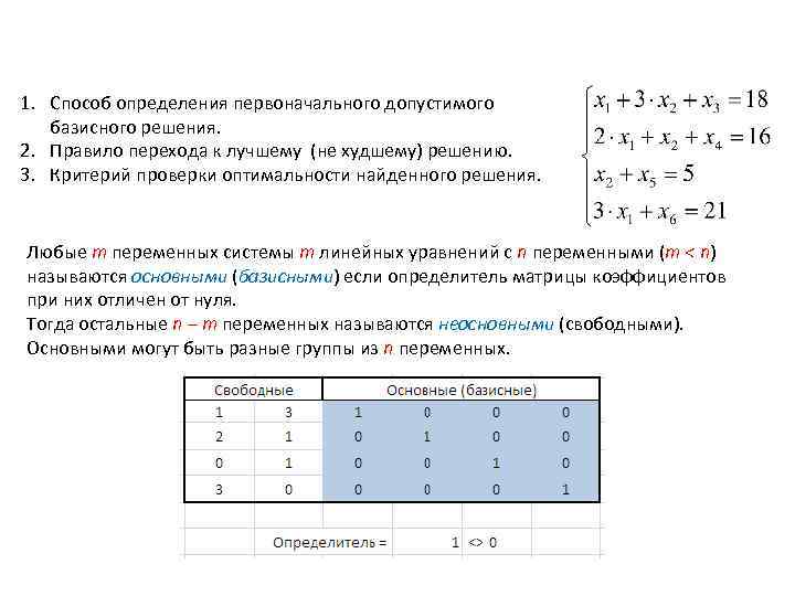 Метод искусственного базиса в excel