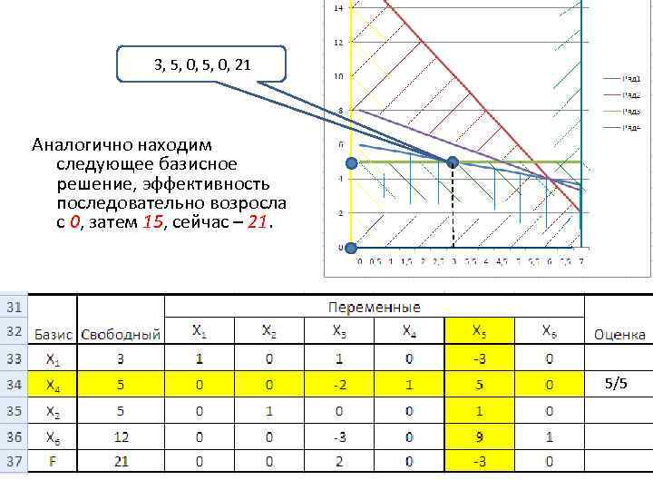 Метод искусственного базиса в excel