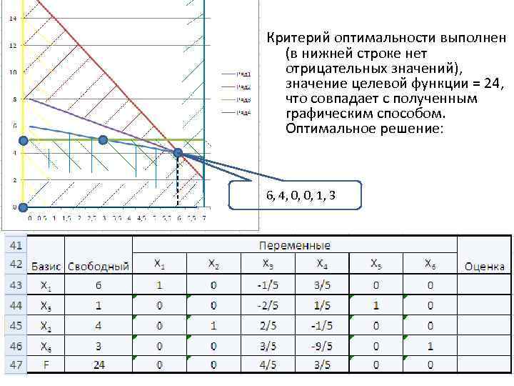 Значения целевой функции не сходятся excel